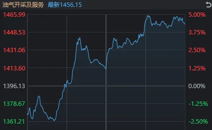 一句话总结今日A股:不怕事,但也没来事