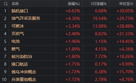 一句话总结今日A股:不怕事,但也没来事