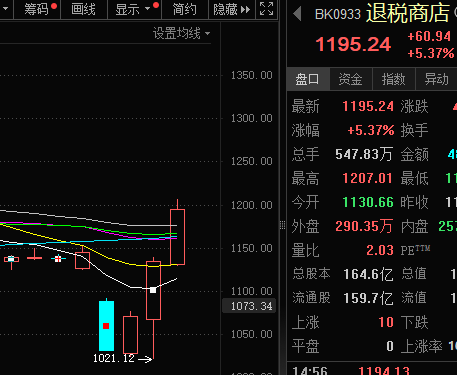 离境退税“即买即退”推向全国，入境消费迎利好！哪些股票受益？