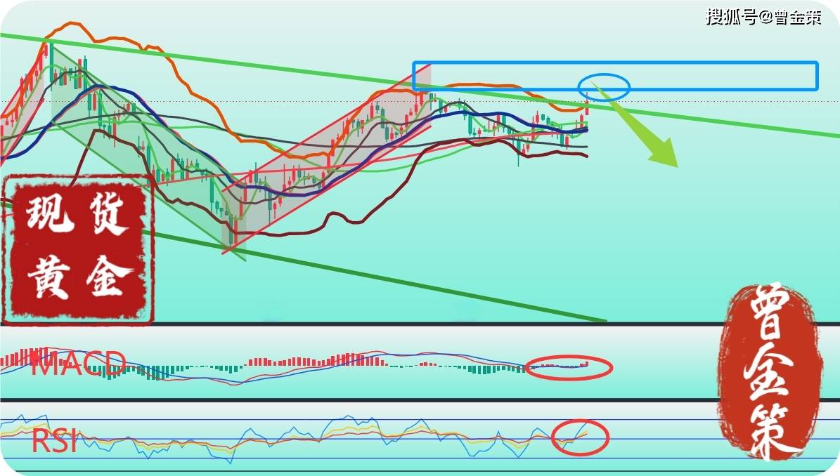 曾金策6.3:今日黄金最新价格行情走势涨跌分析及买卖操作策略，融通金积存金沪金期货黄金走势分析及买卖指导建议，黄金下一波行情在哪？