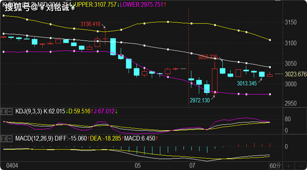刘铭诚：4.7期货黄金原油崩盘暴跌行情解析及最新操作建议解套