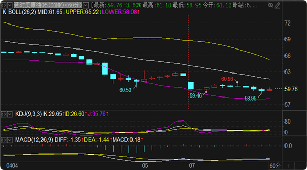 刘铭诚：4.7期货黄金原油崩盘暴跌行情解析及最新操作建议解套