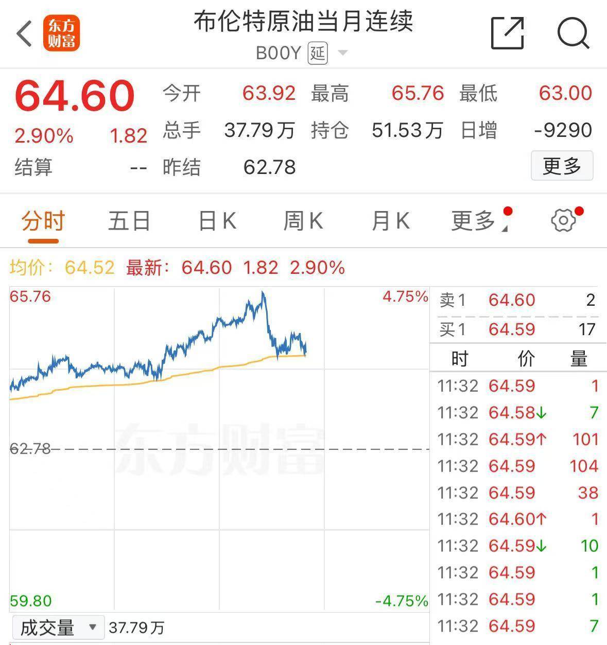 特朗普又有新动作，美股下跌，钢铁股大涨！金价重回3400美元，国际原油价格持续走高，WTI原油期货一度涨5%