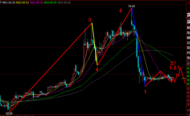 《老李论油》原油今日继续陷入震荡走势？