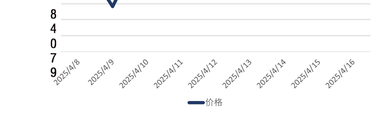 荆州乙二醇上调70元乙二醇价格走势图乙二醇公司乙二醇价格走势