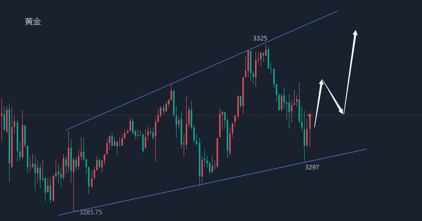 江沐洋：5.29今日黄金白银及原油行情走势操作建议附解套