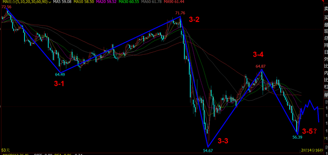 《老李论油》原油能在今日再次上演V型反转走势？