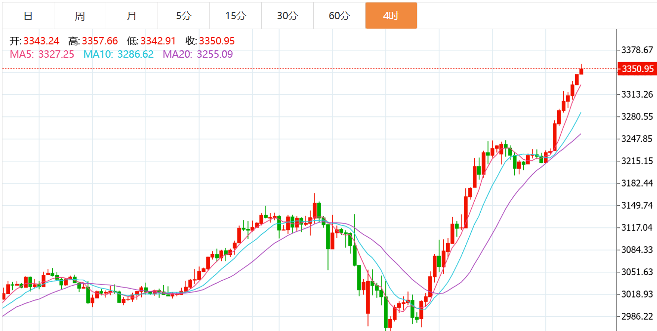 贺博生：4.17黄金原油强势上涨最新行情走势分析及今日独家操作建议