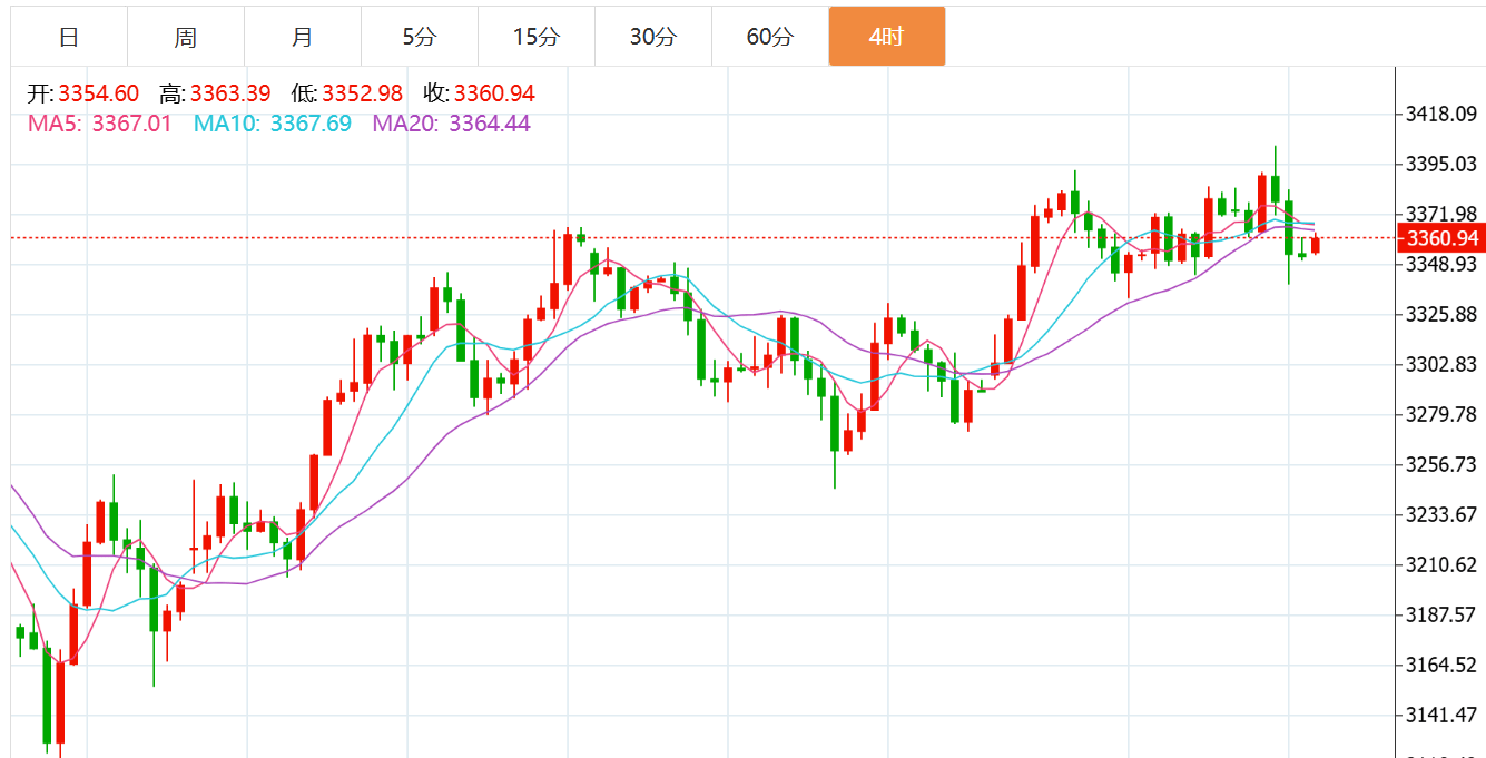 贺博生：6.6黄金原油冲高遇阻回落最新行情走势分析及今日操作建议