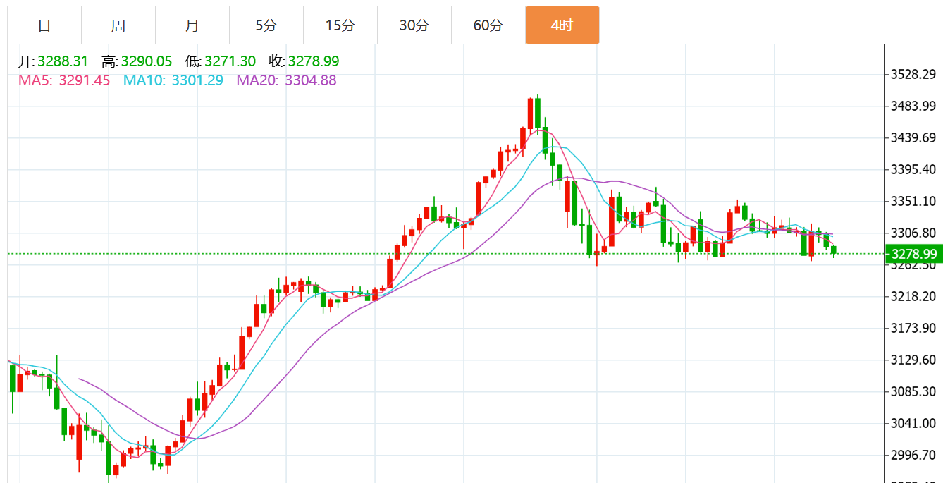 贺博生：5.1黄金原油双双暴跌最新行情走势分析及今日独家操作建议指导