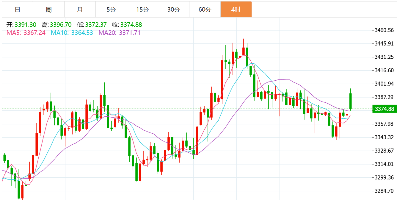 贺博生：6.23黄金原油跳空高开最新行情走势分析及今日独家操作建议