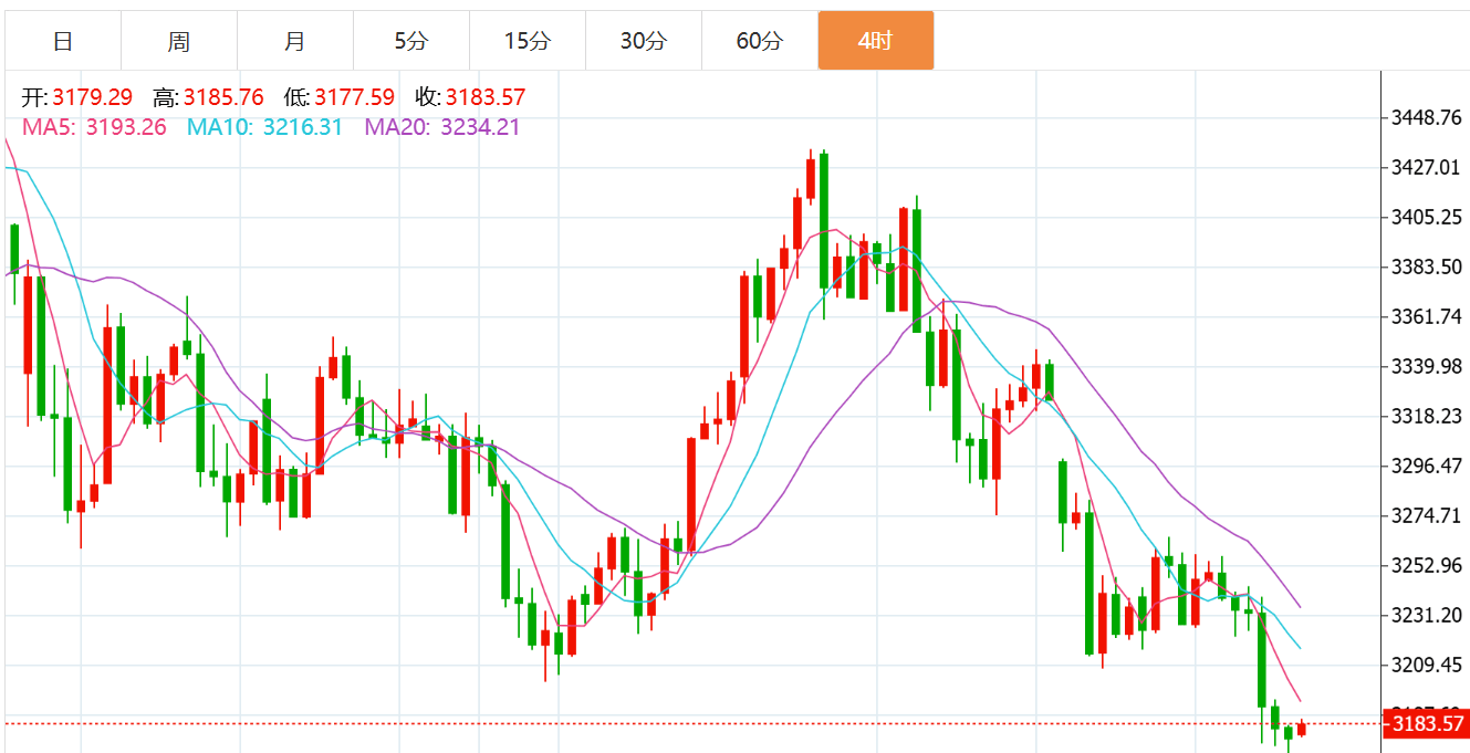 贺博生：5.15黄金原油暴跌能否触底反弹最新行情走势分析及今日操作建议