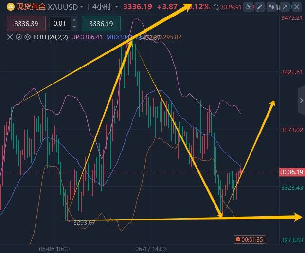 6.26黄金今日最新行情走势分析及操作建议