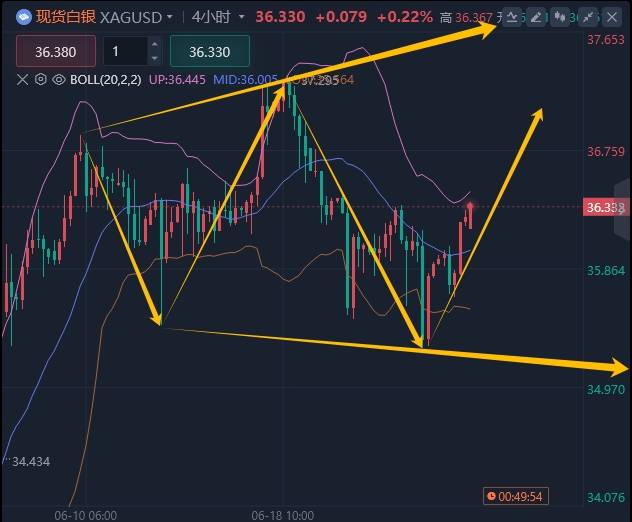 6.26黄金今日最新行情走势分析及操作建议