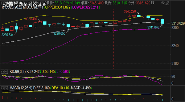 刘铭诚：5.22晚间黄金原油行情走势分析及多空操作建议布局
