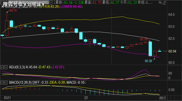 刘铭诚：5.22晚间黄金原油行情走势分析及多空操作建议布局
