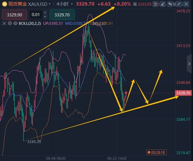 6.25黄金最新行情分析及操作建议