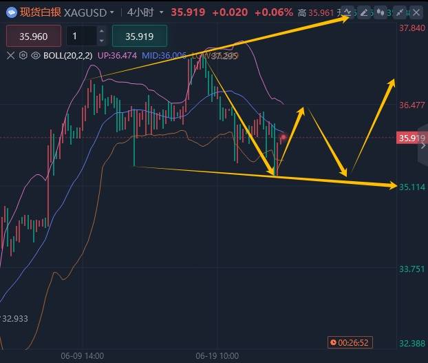 6.25黄金最新行情分析及操作建议