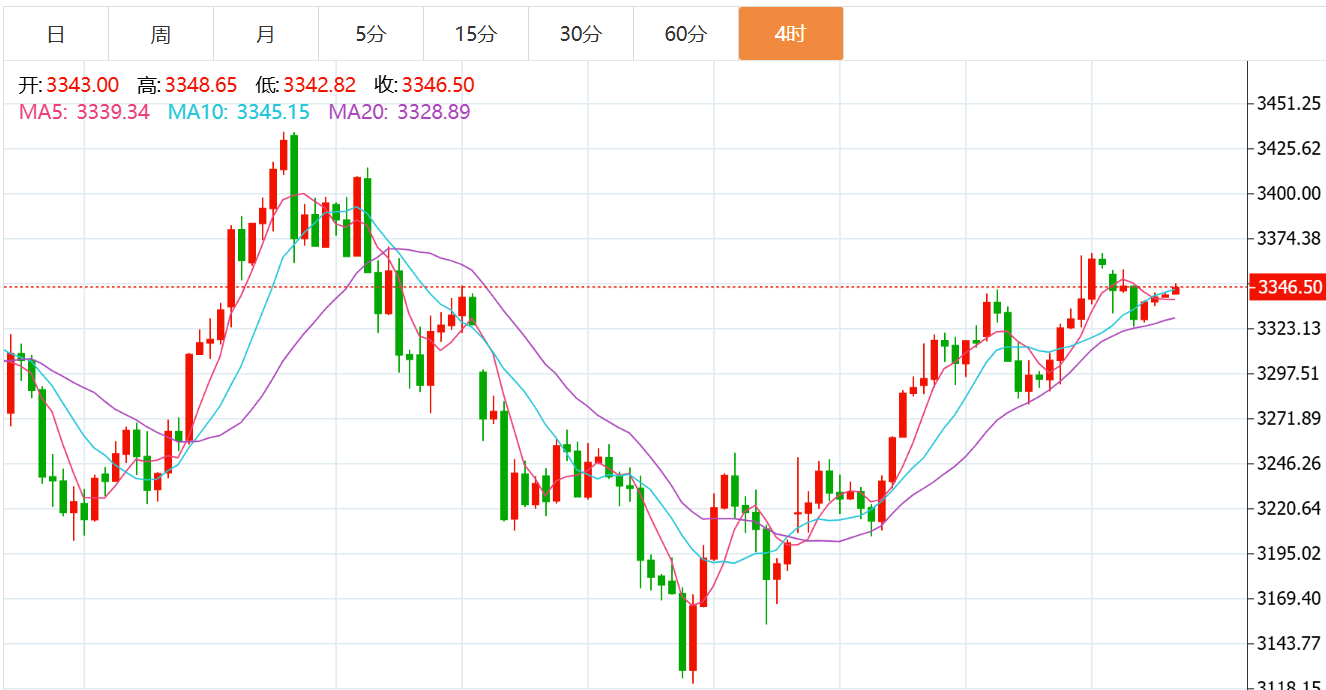 贺博生：5.27黄金原油今日行情涨跌趋势分析及最新独家多空操作建议