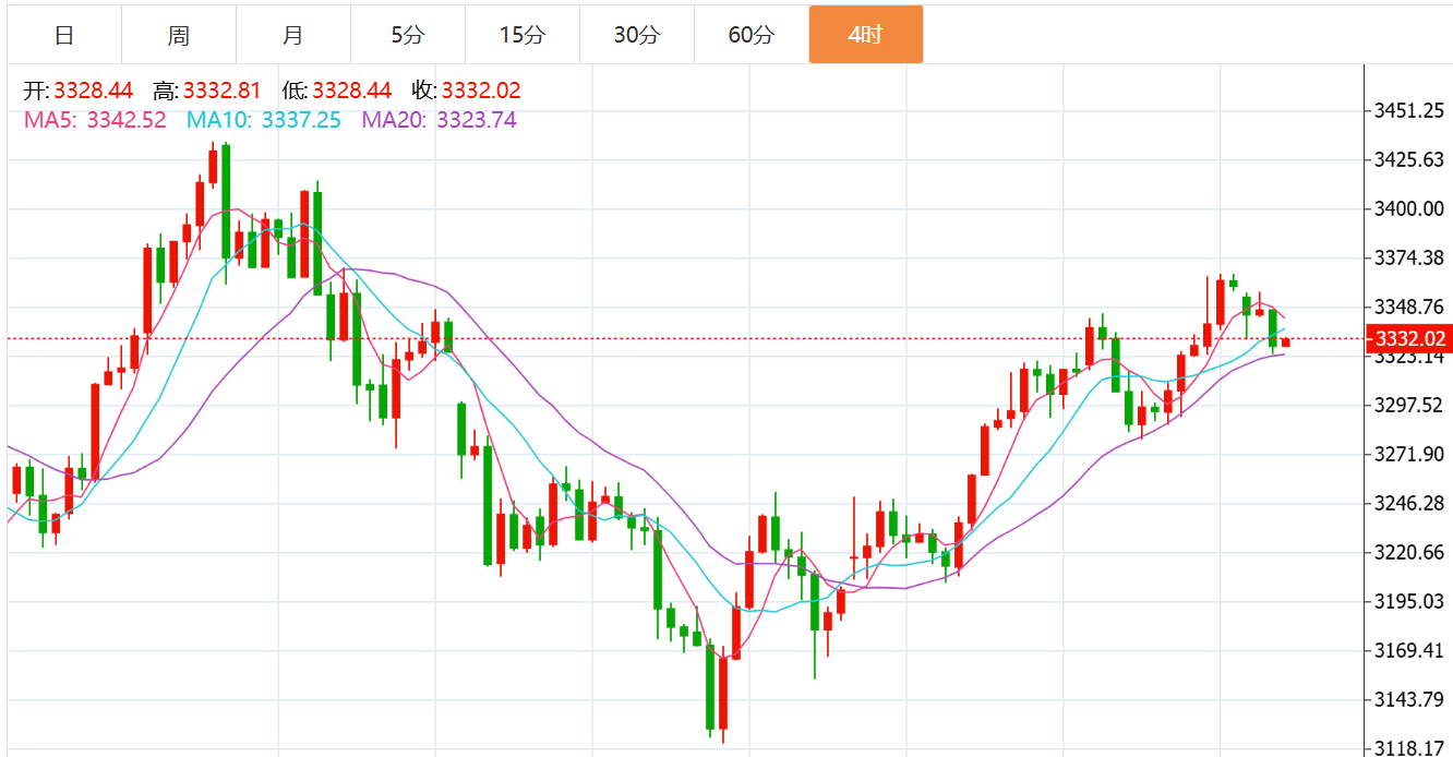 贺博生：5.26黄金原油震荡下跌晚间行情走势分析及最新独家操作建议
