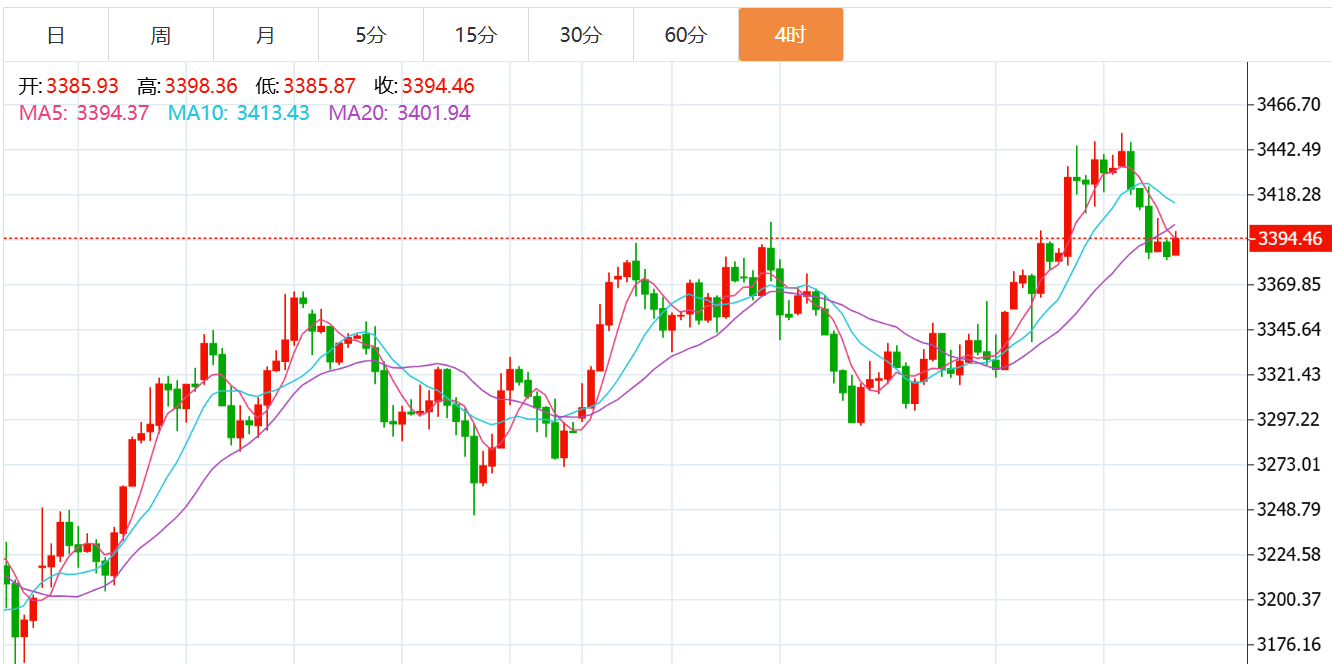 贺博生：6.17黄金原油今日行情涨跌趋势分析及最新独家多空操作建议