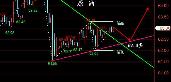 金油神策:4.25黄金、原油走势分析、操作建议
