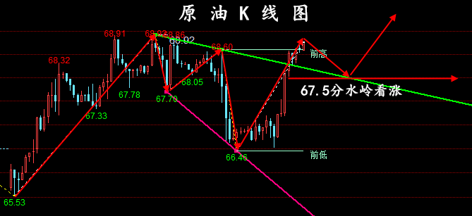 金油神策：7.14黄金开盘走势分析、原油操作建议