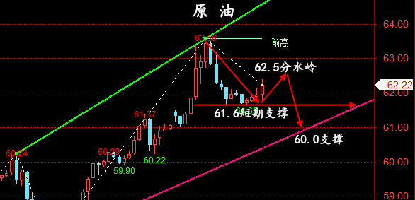 金油神策:5.13晚间黄金、原油操作建议、走势分析