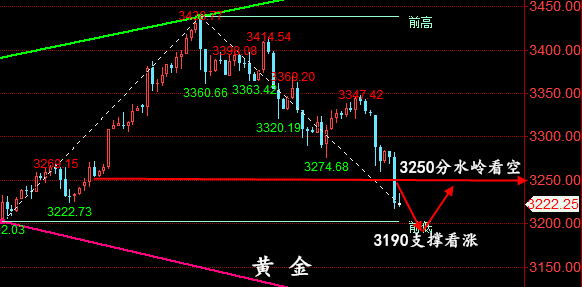 金油神策：5.12晚间黄金、原油操作建议、走势分析