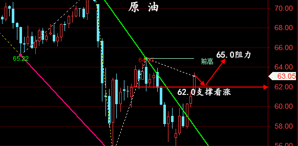 金油神策：5.12晚间黄金、原油操作建议、走势分析