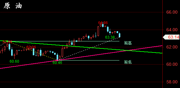 金油神策:4.21黄金、原油晚间走势分析与策略