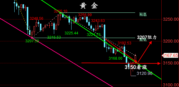 金油神策：5.15晚间黄金、原油走势分析与策略