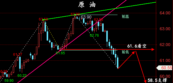 金油神策：5.15晚间黄金、原油走势分析与策略