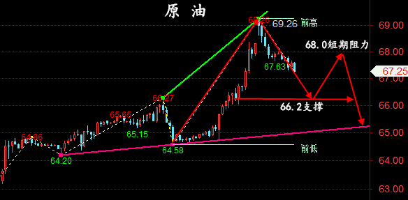 金油神策：6.12晚间黄金走势分析、原油操作建议