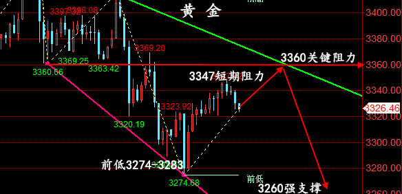 金油神策：5.12黄金、原油开盘操作建议、走势分析