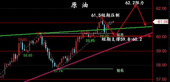 金油神策：5.12黄金、原油开盘操作建议、走势分析
