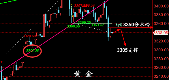 金油神策：5.8晚间黄金，原油走势分析与策略