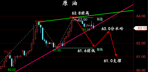金油神策:5.14晚间黄金、原油走势分析与策略