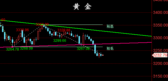 金油神策：5.1晚间黄金、原油操作建议、走势分析