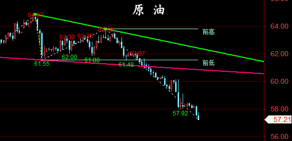 金油神策：5.1晚间黄金、原油操作建议、走势分析