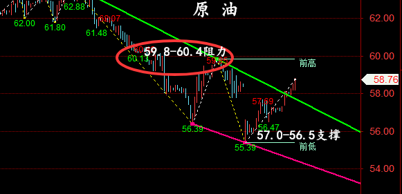 金油神策:5.6晚间黄金,原油走势分析与策略