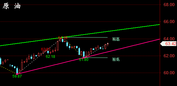 金油神策:4.22晚间黄金、原油走势分析与策略