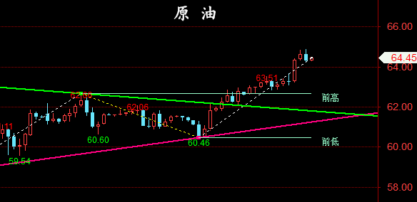 金油神策：4.20黄金、原油开盘走势分析与策略
