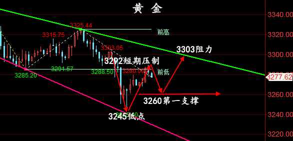 金油神策：5.29晚评黄金走势分析、原油操作建议