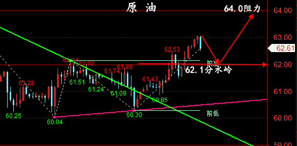 金油神策：5.29晚评黄金走势分析、原油操作建议