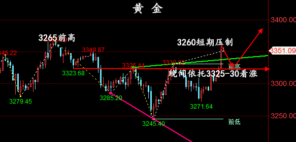 金油神策：6.2晚评黄金、原油走势分析、交易策略