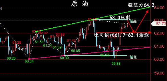 金油神策：6.2晚评黄金、原油走势分析、交易策略