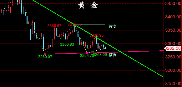 金油神策：4.28晚评黄金、原油走势分析与策略