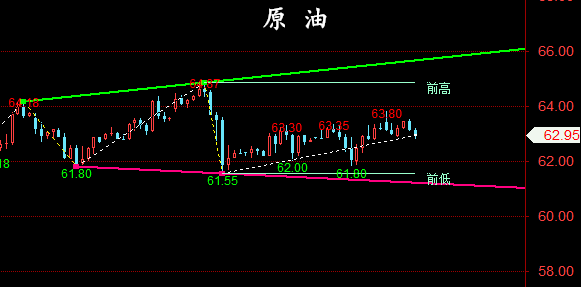金油神策：4.28晚评黄金、原油走势分析与策略