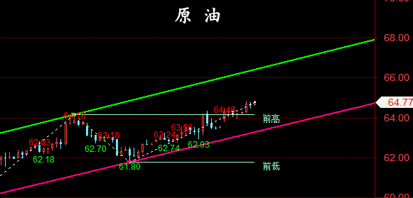 金油神策:4.23晚评黄金走势分析、原油操作建议